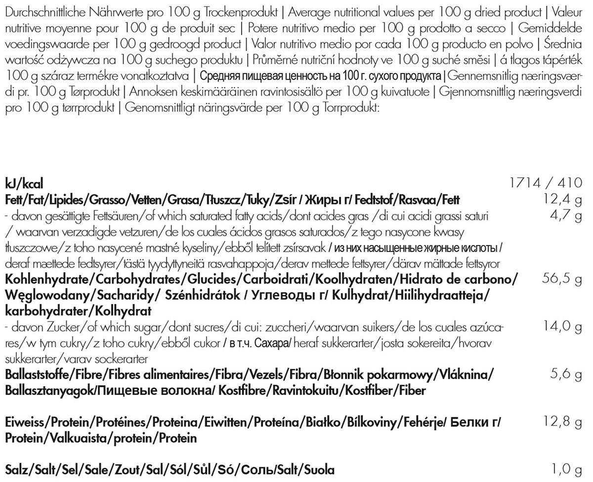 Artikelbild 5 des Artikels “Trek 'n Eat, 7 Tage Ration, 